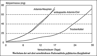 Nährwert